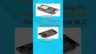 ESP8266 vs ESP32 Heonics [upl. by Tewfik]