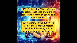 Indian Stock Market Reactions to World Cup Wins 🇮🇳 India T20WorldCup StockMarket Cricket [upl. by Mayhs205]