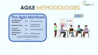 What is Agile Methodology  Agile Methodology Explained  Agilemania [upl. by Esilec]