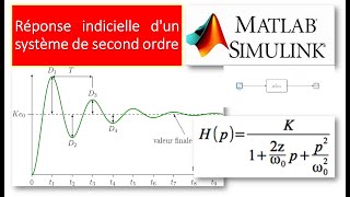 Matlab Réponse indicielle dun système de second ordre [upl. by Ulrika]