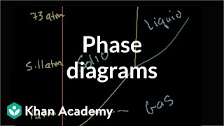 Phase diagrams  States of matter and intermolecular forces  Chemistry  Khan Academy [upl. by Otipaga]