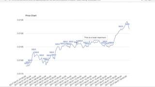 Building your own cryptocurrency trading bot using Python and the Poloniex API Part 2 [upl. by Florrie330]