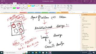 VLSI Design  002 The VLSI Design Flow [upl. by Chancelor563]