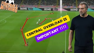 BARCELONA TACTICS UNDER HANSI FLICK EXPLAINED [upl. by Ettevi]