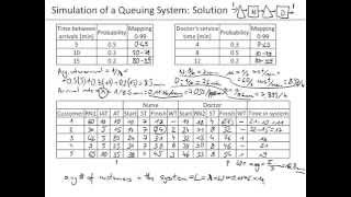 Ch1201 Queuing Problem Simulation Manual [upl. by Ralat]