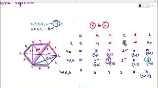 Graph Theory Shortest Path  Dijkstra Algorithm Discrete MathematicsPart13 [upl. by Humfried485]