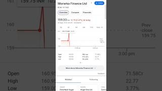 Morarka Finance share fundamental analysisक्या करना चाहिए शेयर मेंshorts [upl. by Leilah]