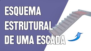 ESQUEMA ESTRUTURAL DE UMA ESCADA RETA [upl. by Anabelle]