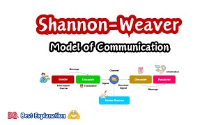 ShannonWeaver Model of Communication  5 Elements [upl. by Kassey433]