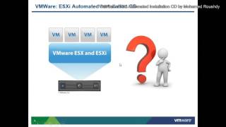 ESXi Automated Installation CD [upl. by Dorlisa]