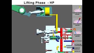 MITA Flow Control Valve Oil Circuit l John Deere l New Holland HP l Kubota Tractor Hydraulic System [upl. by Anissa206]