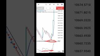 RSI divergence strategy on boom and crash [upl. by Leciram]