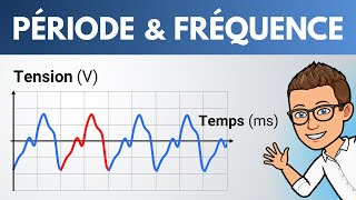 PÉRIODE et FRÉQUENCE dun signal sonore  Lycée  Physique Chimie [upl. by Odnalro]