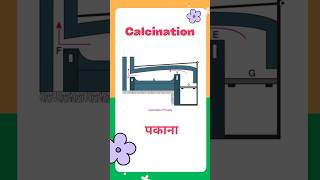 Calcination processroastingBitsatjee 2024 Neet 2024what is calcination [upl. by Vanda]