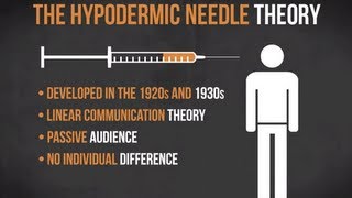 The Hypodermic Needle Theory  Media in Minutes  Episode 1 [upl. by Naesal]