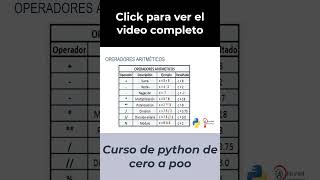 Tipos de datos en python  parte 3 facultadautodidacta python pythonprogramming [upl. by Sandro]