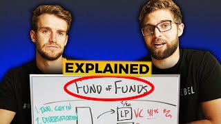 How Do Fund of Funds Work Explained [upl. by Nooj]