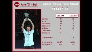 Grosjean vs Kafelnikov Paris 2001 final [upl. by Eillor638]