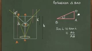 F202 Pembiasan  Kasus Ilusi KedalamanUkuran Benda dalam Air [upl. by Allimaj]