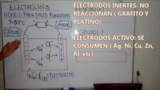 QUÍMICA —ELECTRÓLISIS I [upl. by Eulaliah]