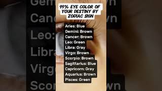 The zodiac sign as eye colure subscribe astrologysign zodiacsign eyes youtubeshorts viralshor [upl. by Hut987]