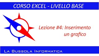 Lezione4  Corso Microsoft Excel  Inserire un grafico [upl. by Nnazus]