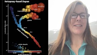 Tour of the HertzsprungRussell Diagram [upl. by Ziwot]
