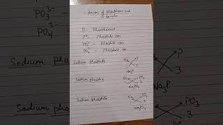 Phosphide phosphate phosphite chemistry  class 10  class 9 [upl. by Ashatan]