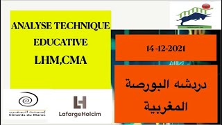 LAFARGE HOLCIM ET CIMENT DU MAROC  Analyse technique du 141221 Investir en bourse de Casablanca [upl. by Ordep]