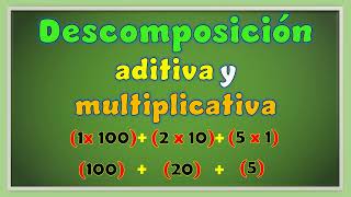 Descomposición aditiva y multiplicativa [upl. by Curley]