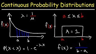 Continuous Probability Distributions  Basic Introduction [upl. by Ruthanne]