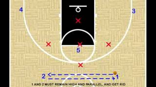 Youth Basketball Offense  2 1 2 vs 1 3 1 Defense [upl. by Lunt]