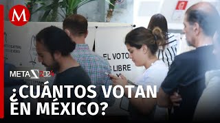 Solo 63 de electores han participado en las últimas tres elecciones en México [upl. by Eedna451]