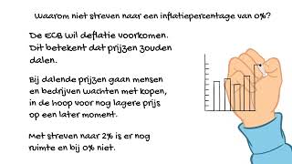 Algemene economie  inflatie en koopkracht [upl. by Amyas]