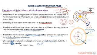 Bohrs Model of the Hydrogen Atom  postulates and defects of hydrogen atom  SMARTEREd [upl. by Rad]