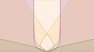 Spacetime Diagrams Evolution of the Cosmic Horizons and Light Cone [upl. by Irab121]