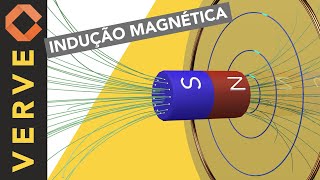 As duas formas de produzir a indução eletromagnética um dos fenômenos mais importantes da Física [upl. by Ontine]