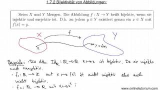 Bijektivität von Abbildungen  Mathematik Video Erklärung [upl. by Hillegass]