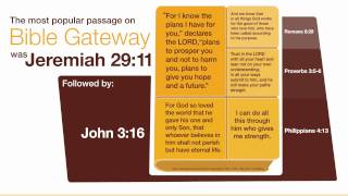 What Bible Gateway Visitors Accomplished in 2011 [upl. by Pool]