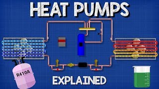 Heat Pumps Explained  How Heat Pumps Work HVAC [upl. by Eeral]