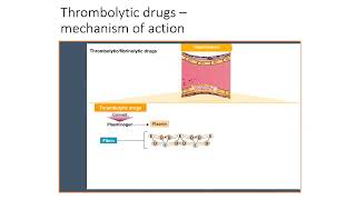 HLS PharmaThrombolytics Fibrinolytics [upl. by Crotty]