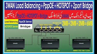 3WAN Load BalancingPppOEHOTSPOT2port Bridge  3 Wan load balancing Mikrotik UrduHindi [upl. by Acirtap]