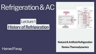 Refrigeration and Air Conditioning Lecture 1  History of Refrigeration and Basic Concepts [upl. by Nywloc]