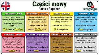 Części mowy  Angielski na przykładach rzeczownik czasownik zaimek  Parts of speech in English [upl. by Ilyse]