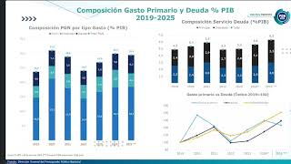 Presentación Presupuesto General de la Nación  2025 [upl. by Nyrrek829]