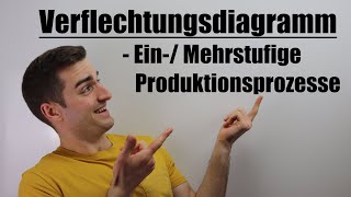 Mehrstufige Produktionsprozesse  Verflechtungsdiagramm  Gozintograph  Fit im MatheAbi [upl. by Bobine]