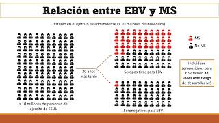 Virus EpsteinBarr y esclerosis múltiple [upl. by Rehnberg]