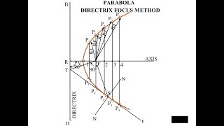 Parabola By Using directrix focus method  use french curve and drafter [upl. by Sholley]