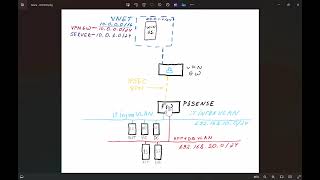 Azure and Pfsense Site to Site VPN [upl. by Noyar]