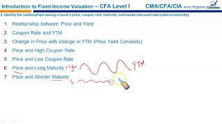 R44 Introduction to Fixed Income Valuation [upl. by Cathryn]